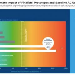 Global Cooling Prize dashboard live now