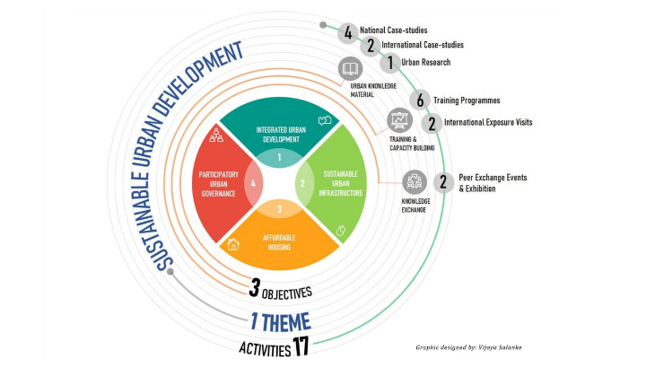 Project CRDF CEPT Research And Development Foundation CEPT 
