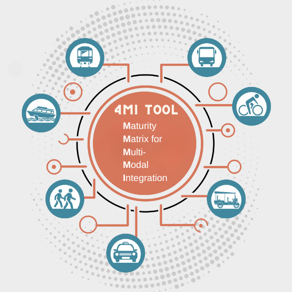 Multimodal Integration Tool